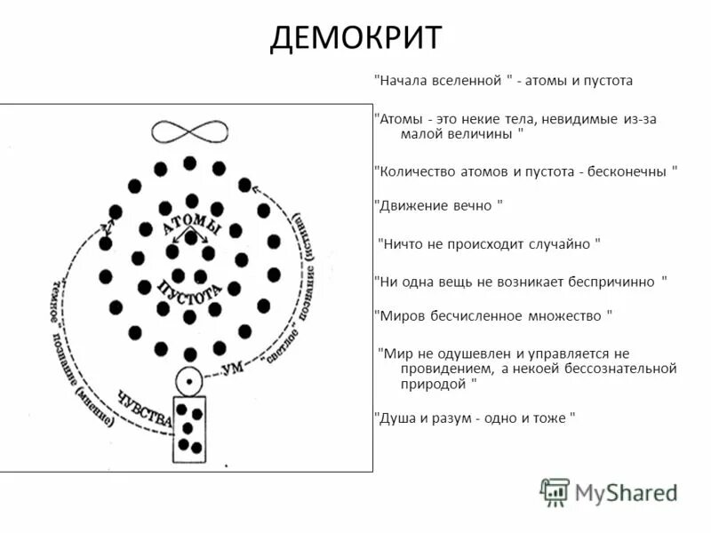 существуют атомы и пустота