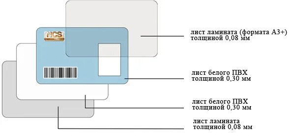 Бесконтактная пластиковая карта mifare. Устройство пластиковой карты. Устройство пластиковой карты. Распиновка чипа банковской карты. Карта с чипом и магнитной полосой.