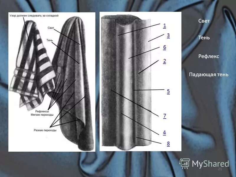 Светотень на складках. Тени на складках. Структура светотени. Свет тень рефлекс.