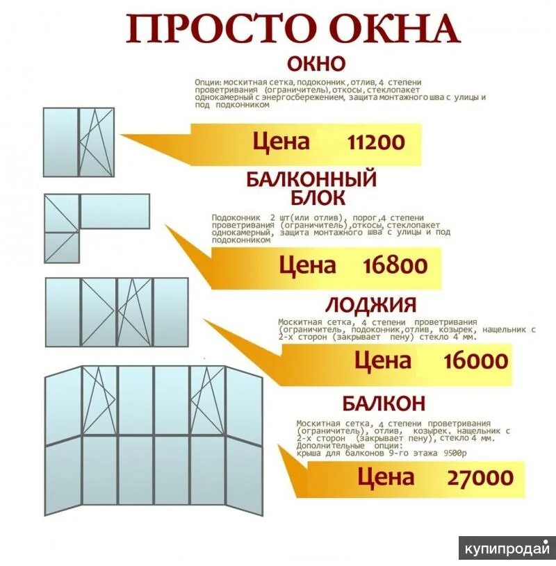 Окно простое. Просто окно. Завод окон в Нижнем Новгороде. Окна просто Тверь.