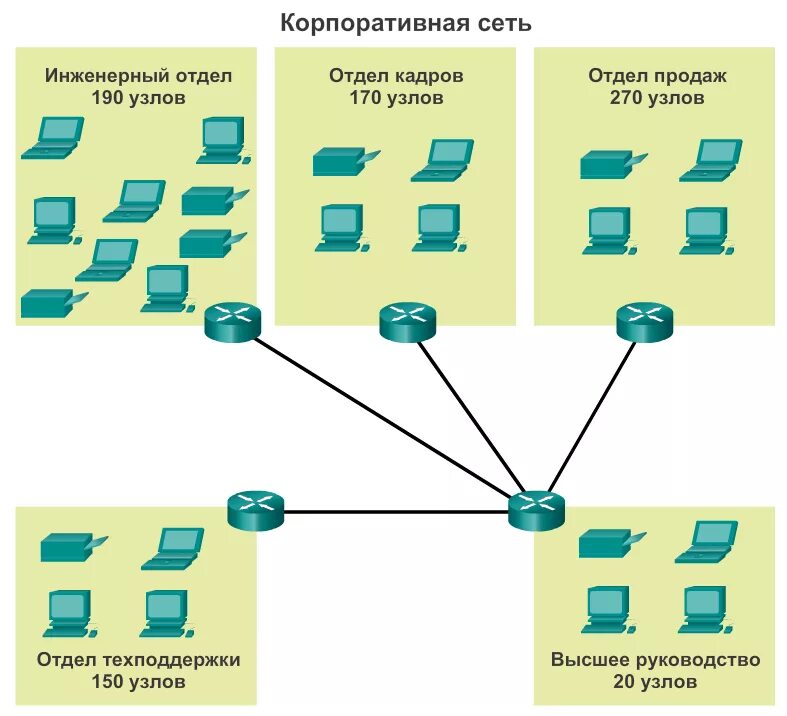 Сделай сеть получше. Разделить сеть на 2 подсети. Разделение IP сети на подсети. Разделить сеть на 8 подсетей. Разделить сеть на 3 подсети.