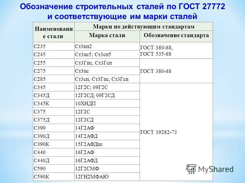 Сталь б т. Марка сталь с245 и ст3сп. С255 марка стали аналог ст3пс. Сталь марки с255. Ст3сп5 марка стали.