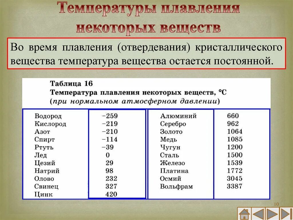 При плавлении кристаллического вещества его температура тест. При плавлении кристаллического вещества его температура тест
