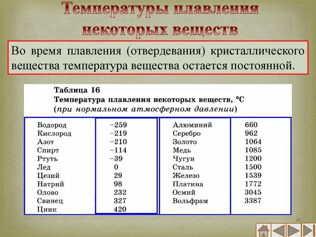 Металлы в порядке уменьшения их температуры плавления. Температура плавления соединений. Температура плавления и кристаллизации. Плавление и кристаллизация таблица. Таблица температура плавления некоторых веществ.