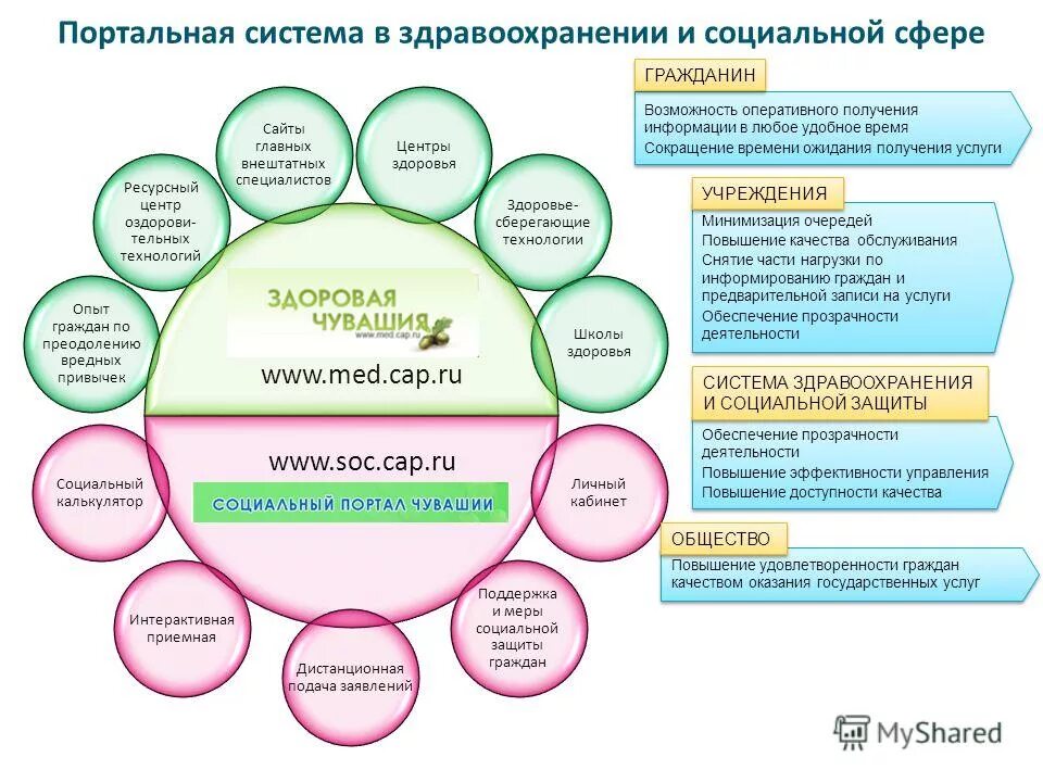 Сферой здравоохранения является. Основные положения реформы здравоохранения. Безопасность пациентов решения воз. К частной системе здравоохранения относятся. Сферой здравоохранения является.