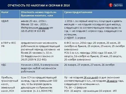 Операции по налогу сбору страховому взносу
