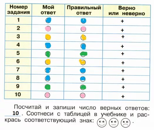 Окружающий мир страница 50 проверь себя. Выполняя задания учебника заполняй таблицу. Окружающий мир 1 класс рабочая тетрадь проверим себя. Проверим себя и оценим свои достижения. Выполняя задания учебника заполняй таблицу в столбце.