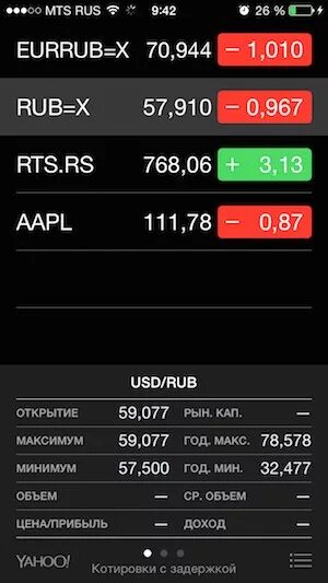 табло обмена валют. виджет курсы валют на рабочий стол. курс валют главный экран. гаджет курсы валют. курсы валют.