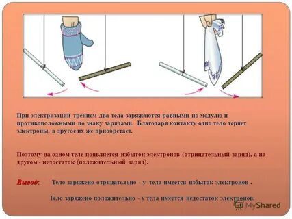 Стекло натертое о шерсть получило заряд