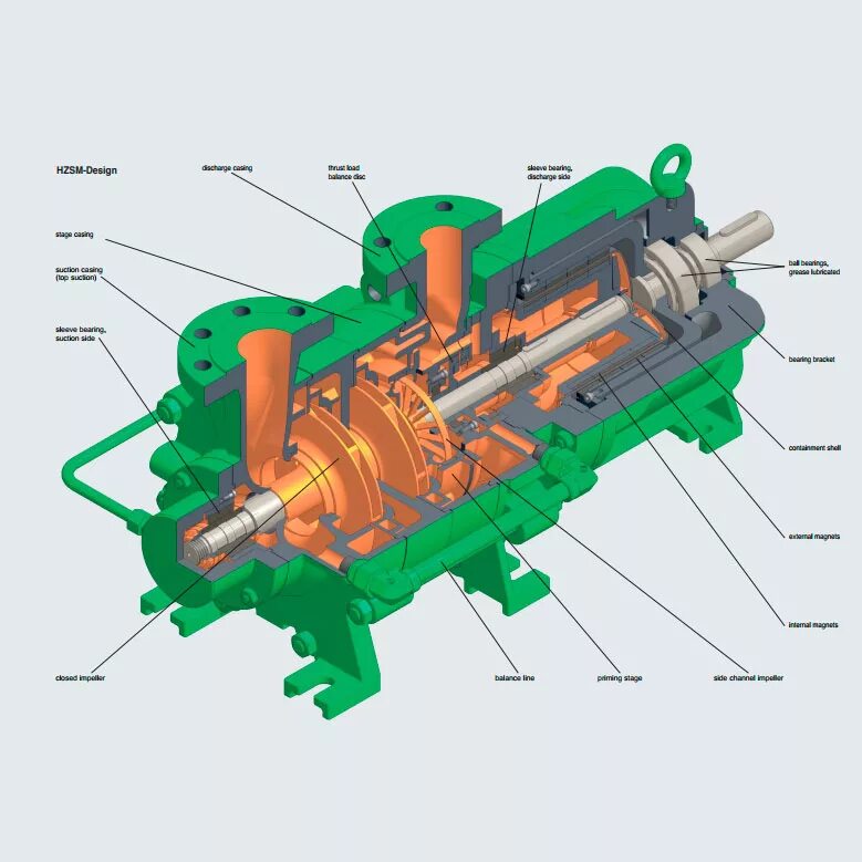 Sulzer многоступенчатые насосы. Центробежный бессальниковый насос. Питательный насос Зульцер. Центробежный насос HZM Hi 674. Насос питательной воды