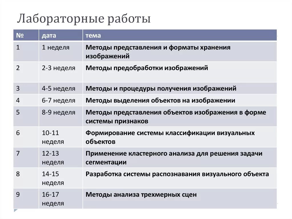 Следующая тема дата