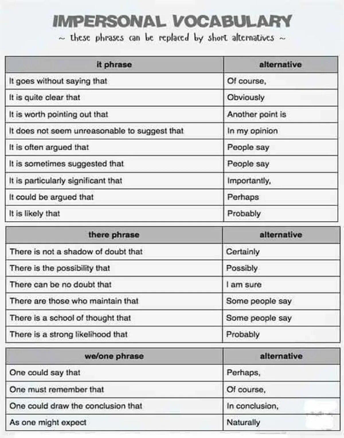 Formal and informal Vocabulary. Impersonal expressions. Formal and informal English Words. Personal information Vocabulary.