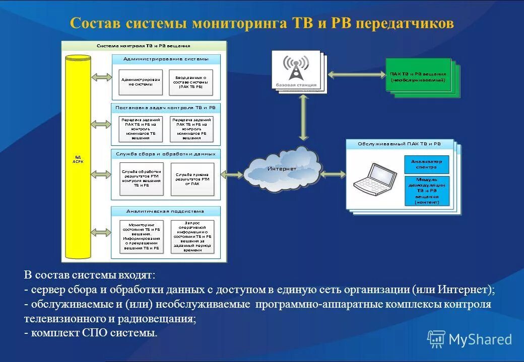 Комплексы мониторинга. Комплексы мониторинга
