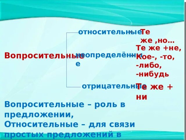 2 предложения относительные. 2 предложения относительные