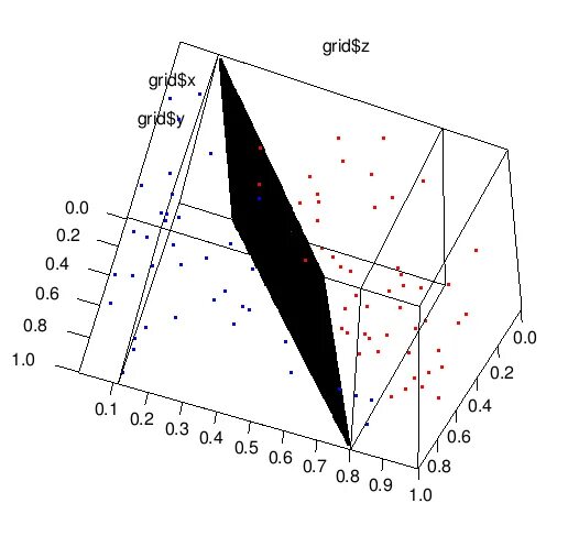 Гиперплоскость это. Гиперплоскость. уравнение гиперплоскости. размерность гиперплоскости. как построить гиперплоскость.