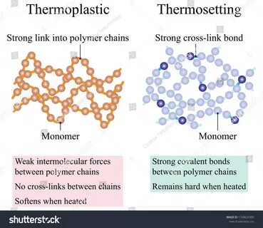 Polymer structure