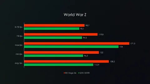 1 fps max 0