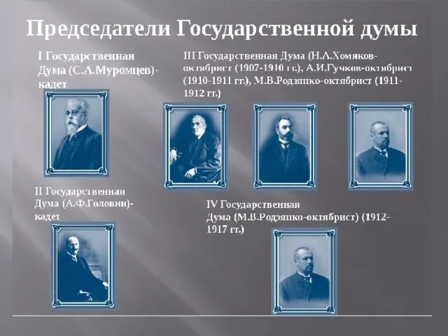 Созыв i государственной Думы 1906. Председатель первой государственной Думы. Государственная Дума Российской империи. Первая государственная Дума Российской империи.