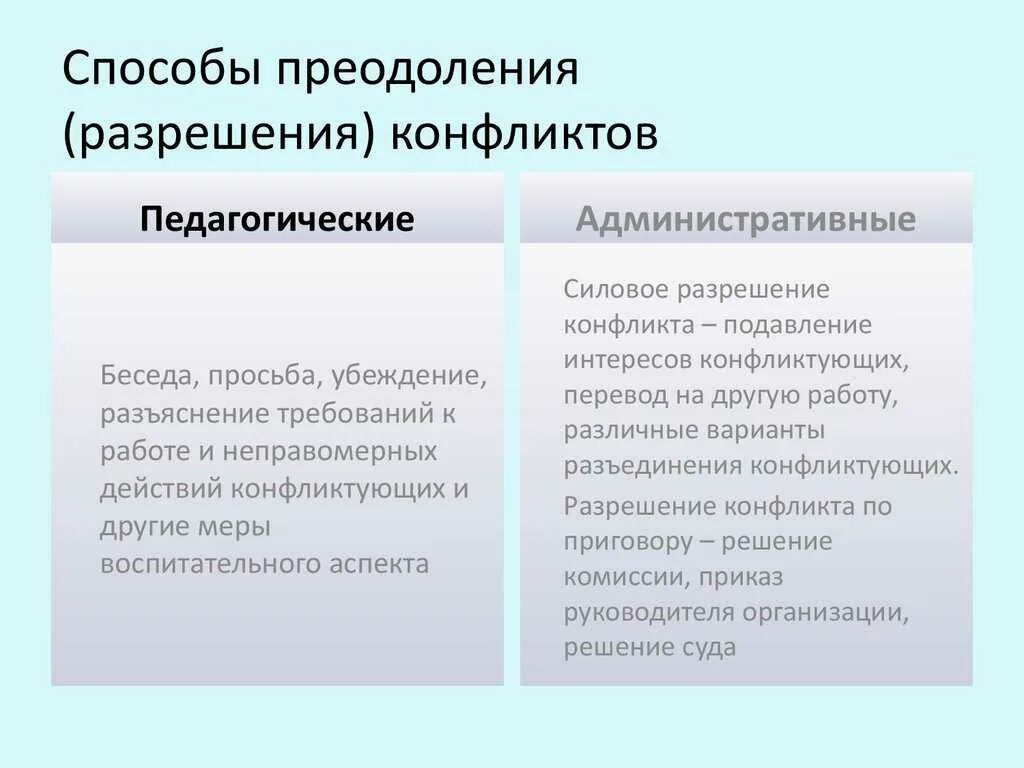 Эффективный путь разрешения конфликтов. Технология разрешения педагогического конфликта. Способы и методы разрешения конфликтов. Способы разрешения педагогических конфликтов. Методики урегулирования конфликтов.