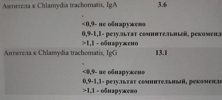 Chlamydia trachomatis igg. Антитела к хламидии трахоматис. Антитела к хламидиям iga. АТ К хламидии трахоматис. Анализы хламидия трахоматис.