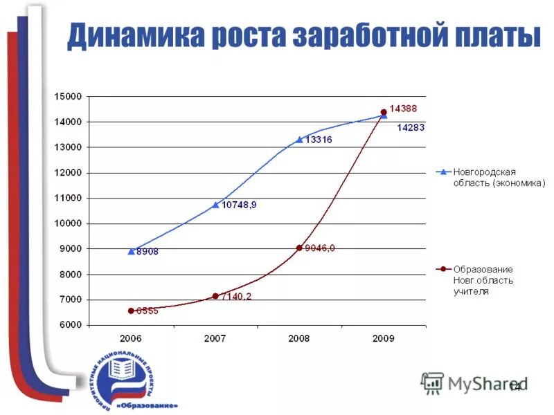 динамика роста зарплаты. росту цен рост зарплаты. инфляция и заработная плата. росту цен рост зарплаты. оценка эффекта дохода и эффекта замещения.