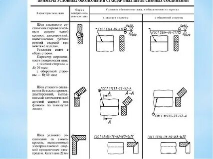 Таблица сварных швов на чертеже