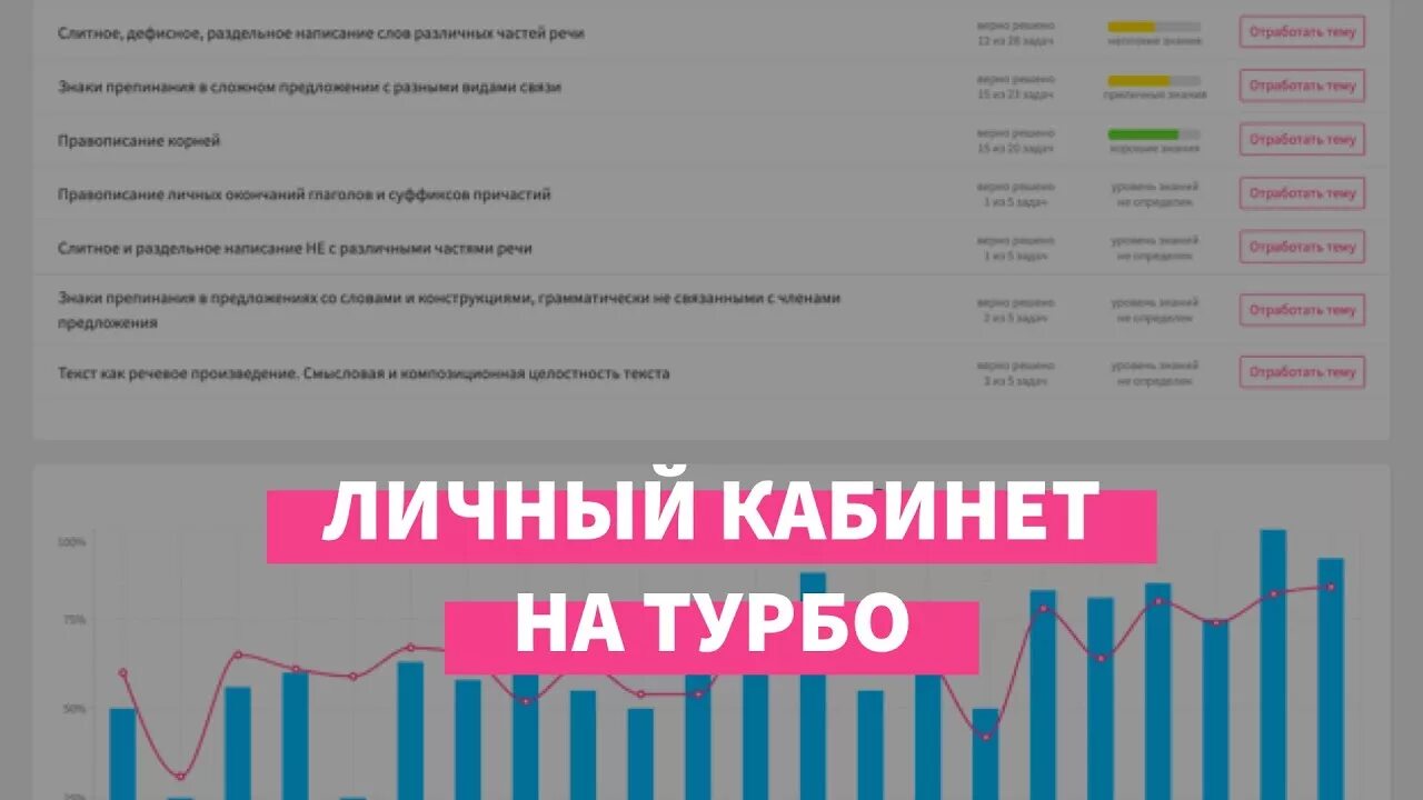 Турбо ЕГЭ личный кабинет. Турбоподготовка личный кабинет. Турбо ЕГЭ 2023. Курс 22 ноября