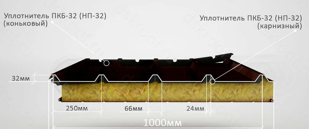 Уплотнитель кровельных панелей. Уплотнитель кровельный нп-32 верхний. уплотнитель кровельный нп 32 нижний. уплотнитель нп 32 верхний. уплотнитель для сэндвич панелей пкб 32.