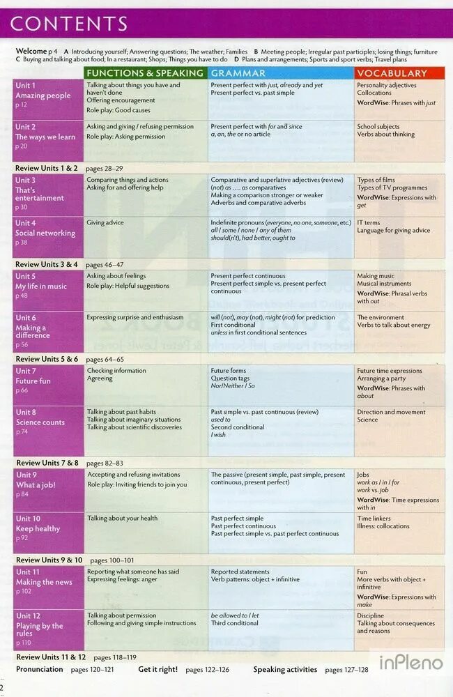 Think 2 Workbook. Think 2 student's book. Think 4. Cambridge think student's book. Unit 2 think