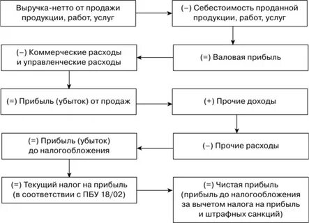 Пбу 4 бухгалтерская отчетность