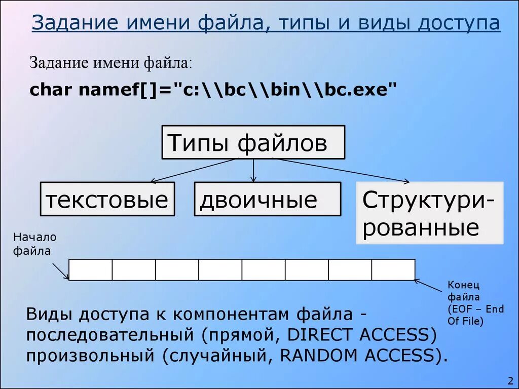 Виды доступа к файлам. Имя файла задание. Правила задания имени файла. Файлы. Правила задания имен файлов..