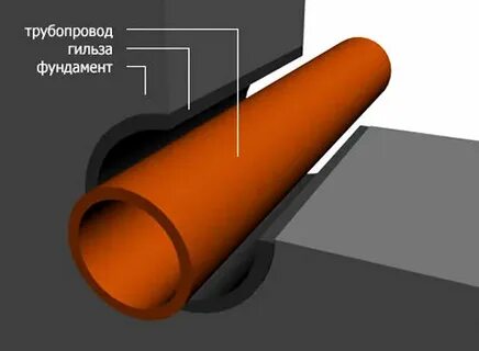Прохождение канализации