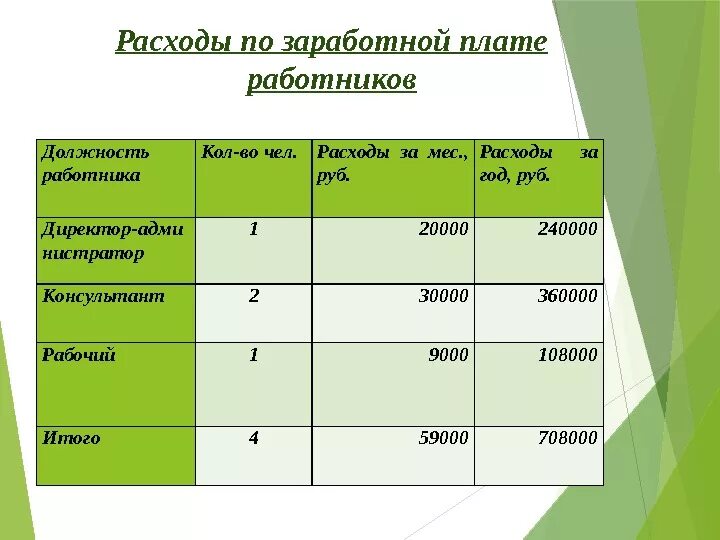 Счет затрат заработная плата. Затраты на заработную плату. Затраты на оплату труда персонала. Заработная плата это издержки. Затрат на заработную плату работников.