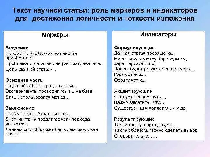 Слова маркеры в научной статье. Технология подготовки научной статьи. Слова маркеры для курсовой. Признаки структура текста.