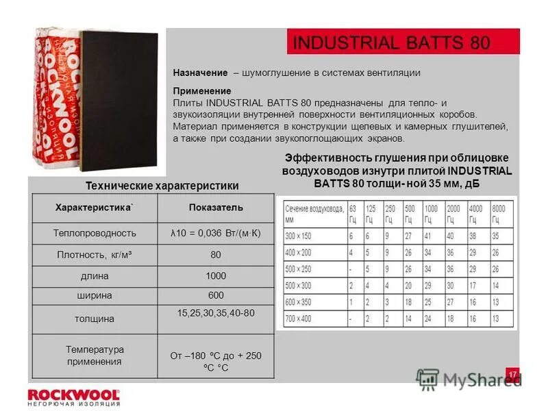 цилиндров навивных rockwool 100 кф толщиной 30 мм. цилиндры из минеральной ваты rockwool 100 кашированные. Rockwool 100 кф цилиндры. цилиндры навивные rockwool 100 толщиной 30мм. Rockwool 100 кф цилиндры.