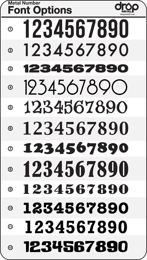 Regular numbers. Шрифты цифр. шрифт numbers. sx pro numbers шрифт. цифры 1234567890.