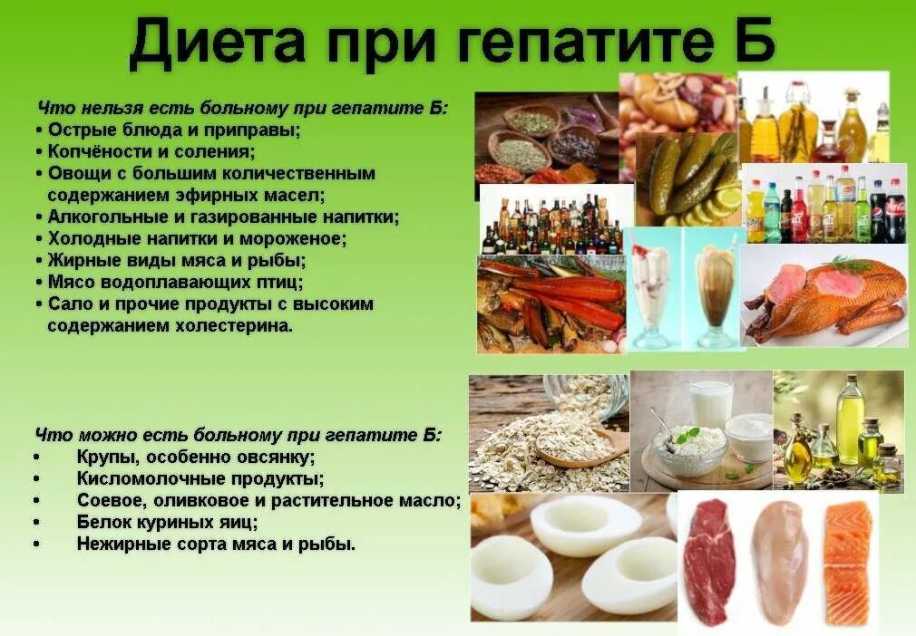 Диета при гепатите. Диета при гепатите б. Диета при вирусном гепатите. Диета при хроническом гепатите б.