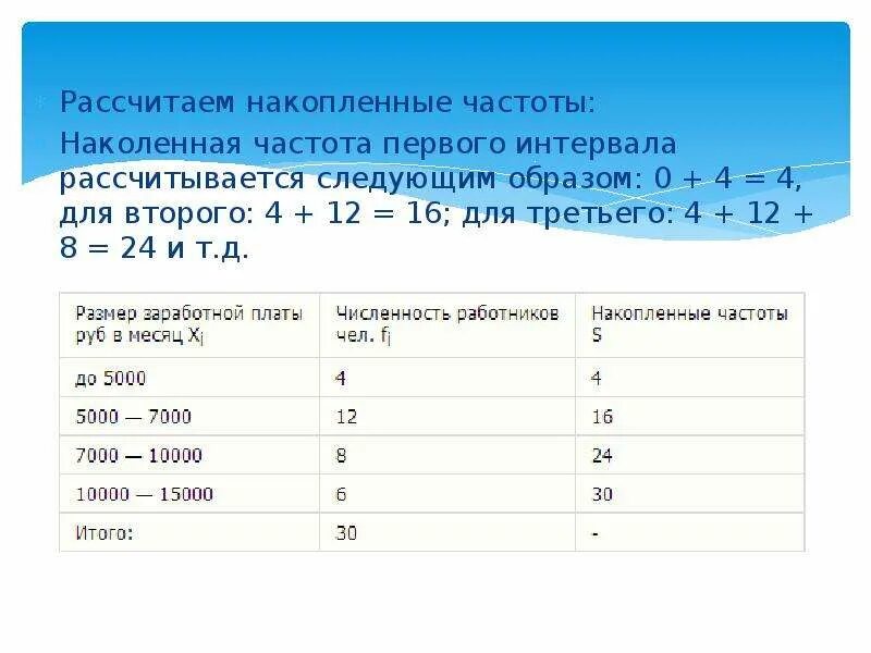 Накопленная Относительная частота формула. Накопленная Относительная частота в статистике. Рассчитать накопленные частоты. Как рассчитать частотность. Частота интервала 0 150