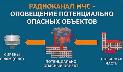 Система экстренного оповещения о потенциальной угрозе
