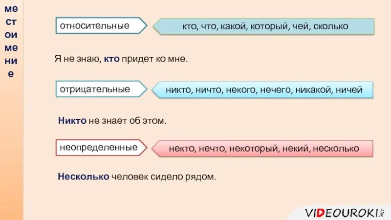 Некоторый нечто несколько. Некому ,некого,нечего, ничей некто. Какой чей. Некто нечто. Который, сколько, чей.