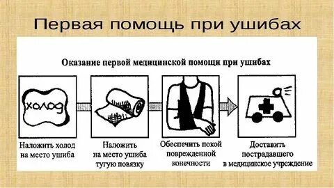 2 первая помощь при ушибах