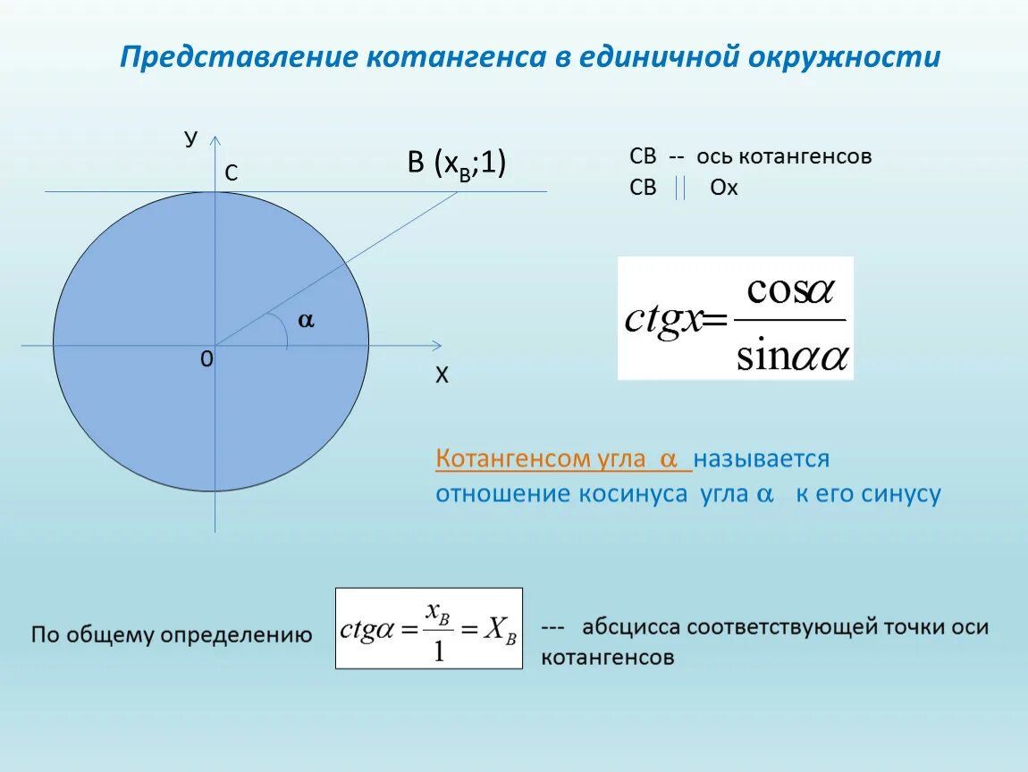 Ось котангенсов на окружности. Тригонометрические функции на единичной окружности. Область котангенса. Область определения тангенса и котангенса. Ограничения тангенса и котангенса.