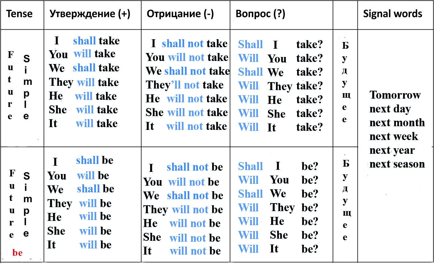 Future simple правила shall. Таблица will и shall. Should would в английском языке таблица. Should в английском языке время. Shall ru