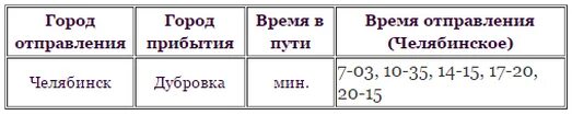 Расписание автобуса еманжелинск челябинск на сегодня 118. Расписание автобусов Еманжелинск Челябинск. Расписание автобусов Еманжелинск Зауральский. Расписание автобусов Еманжелинск. Расписание автобусов Еманжелинск-Челябинск 118.