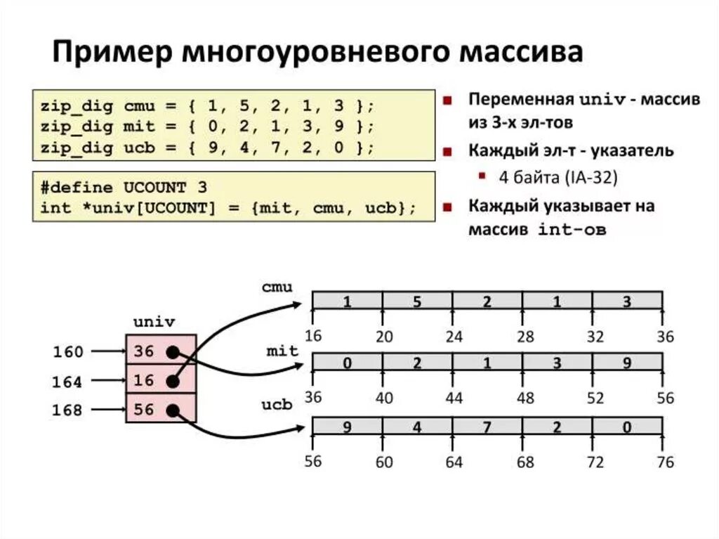 Регистры x86-64. X86 регистры индекс. Битность регистров x86_64. Регистры для передачи аргументов функции x86.