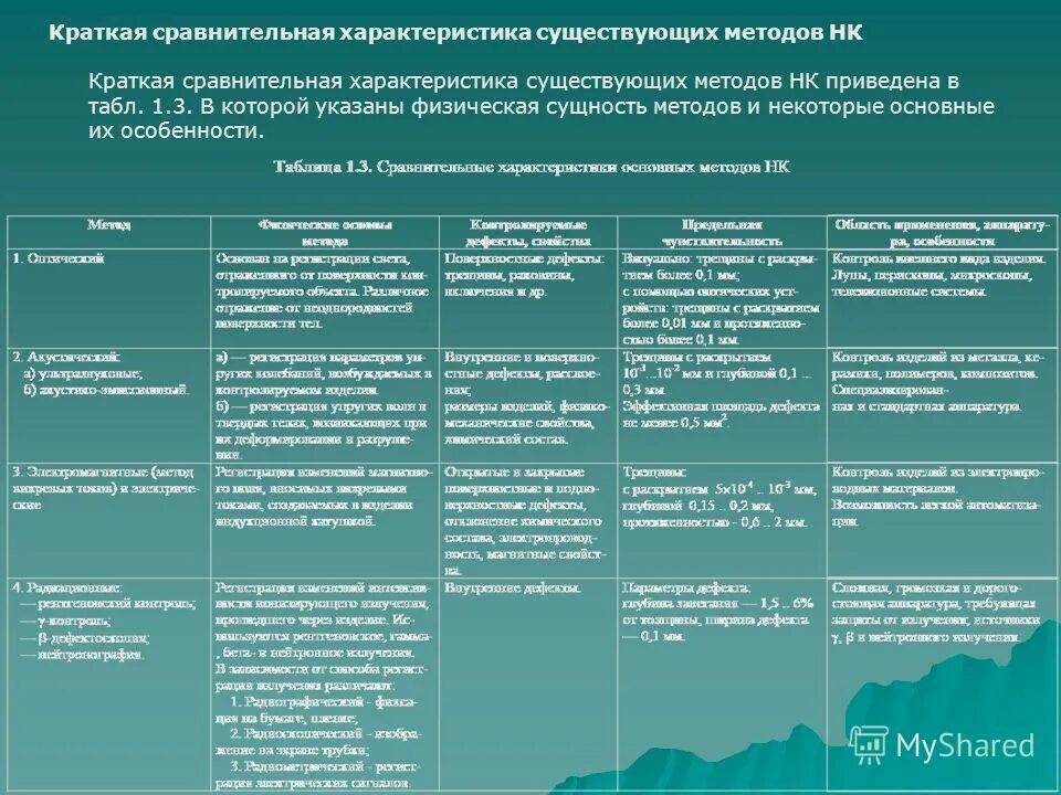 метод сравнения характеристика