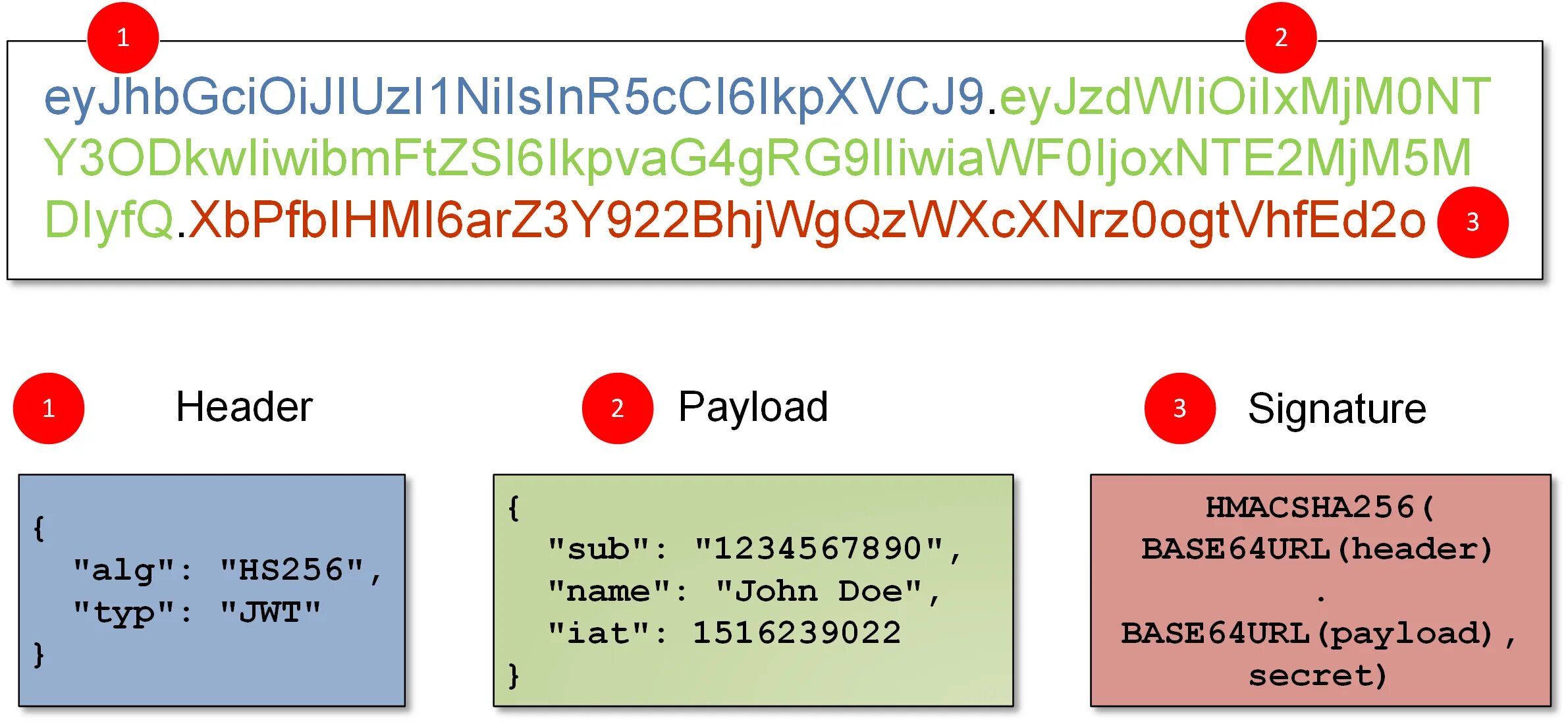 JWT токен. JWT структура. Токен json. Пример JWT токена. Script token