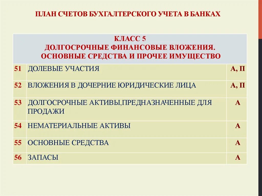 Предназначены для учета активов. План счетов. План счетов бухгалтерского учета. План счетов в банках. План счетов бухгалтерского учета банки.