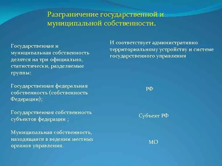 Разграничение государственной и муниципальной собственности.. Разграничение форм собственности. Понятие государственной и муниципальной собственности. Государственная и муниципальная собственность.