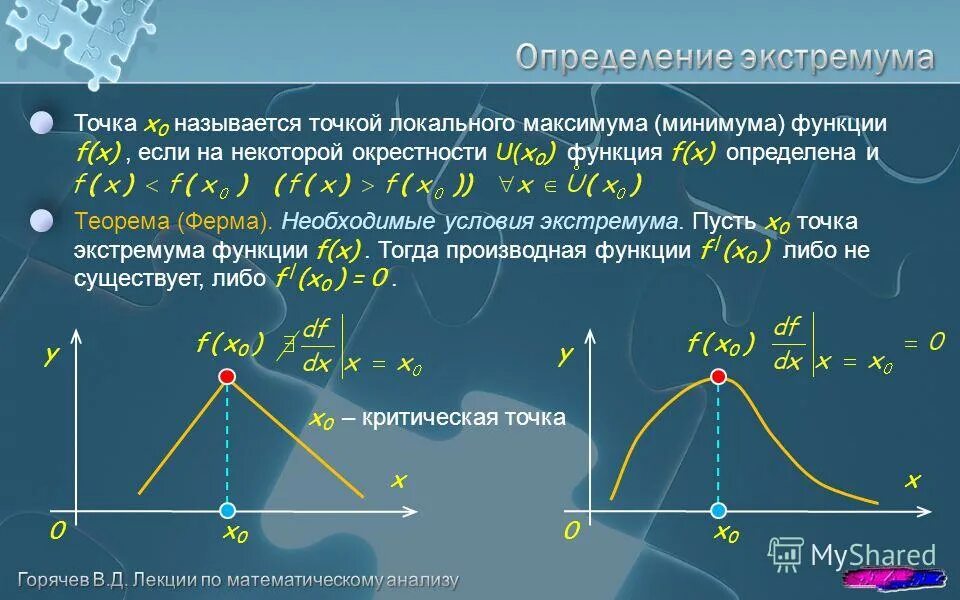 Точки экстремума 10 класс. Точки экстремума (локального максимума и минимума) функции. Локальный максимум функции.